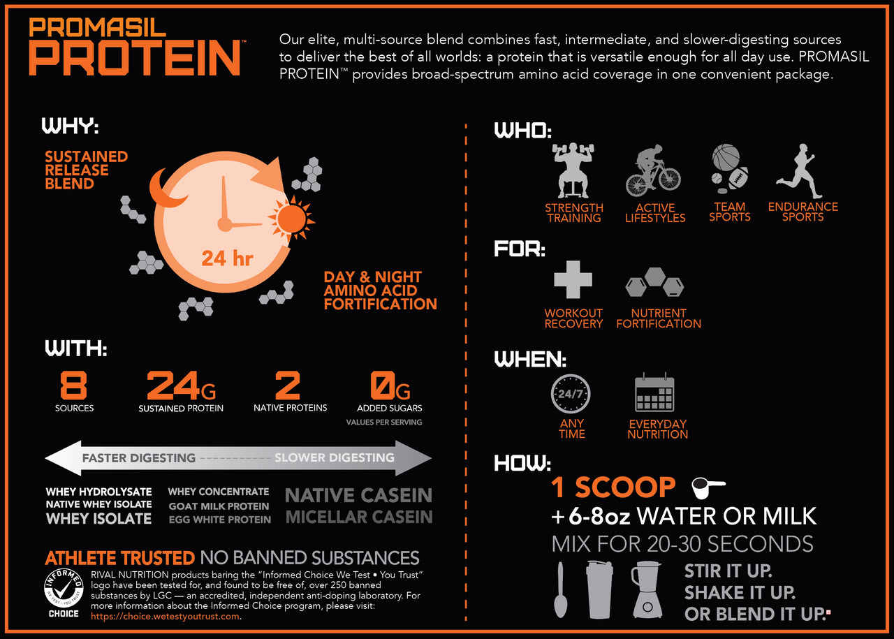 Why choose PROMASIL?